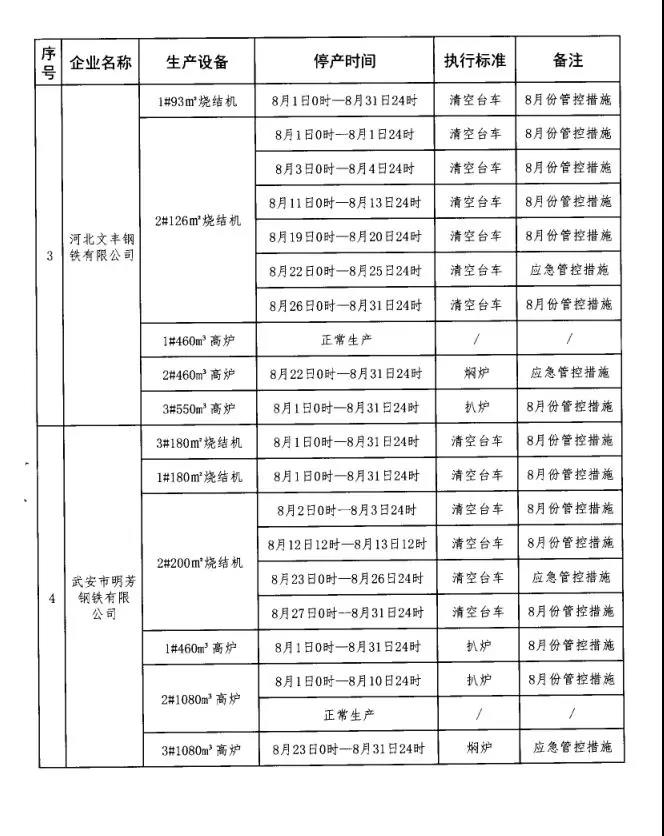 武安市大气污染防治工作领导小组办公室发布关于钢铁焦化企业强化应急管控工作的通知