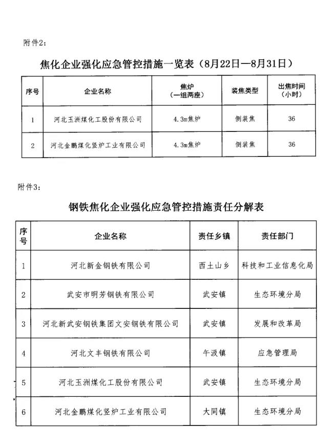 武安市大气污染防治工作领导小组办公室发布关于钢铁焦化企业强化应急管控工作的通知