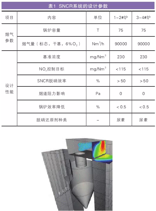 SNCR系统的设计参数