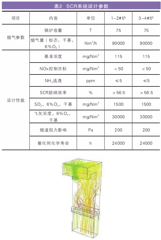  氨的剂线分布