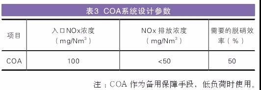 COA系统设计参数