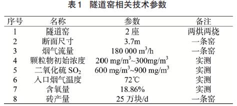 隧道窑参数（表1）