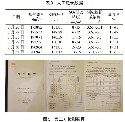 正常运行后2台脱硫循环泵即可满足脱硫要求，排放烟气详细记录见表3