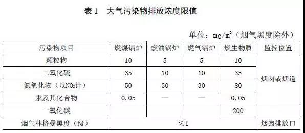 3、河北锅炉大气污染物排放标准(征求意见稿)2018