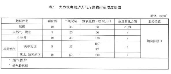陕西锅炉大气污染物排放标准DB61/1226-2018