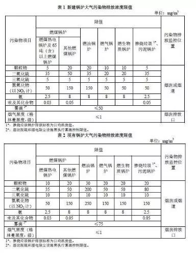 杭州锅炉大气污染物排放标准(征求意见稿)2018