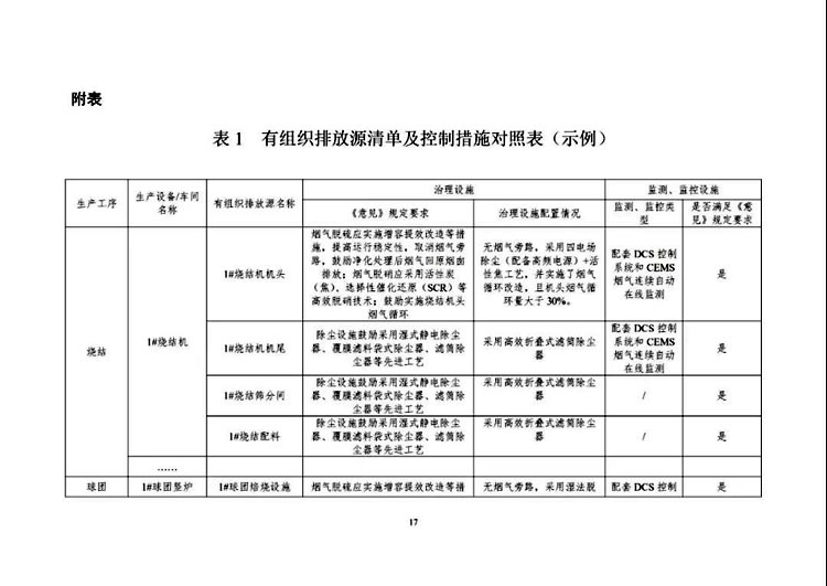 钢铁企业超低排放改造实施指南