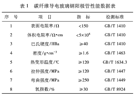 碳纤维导电阳极管标准