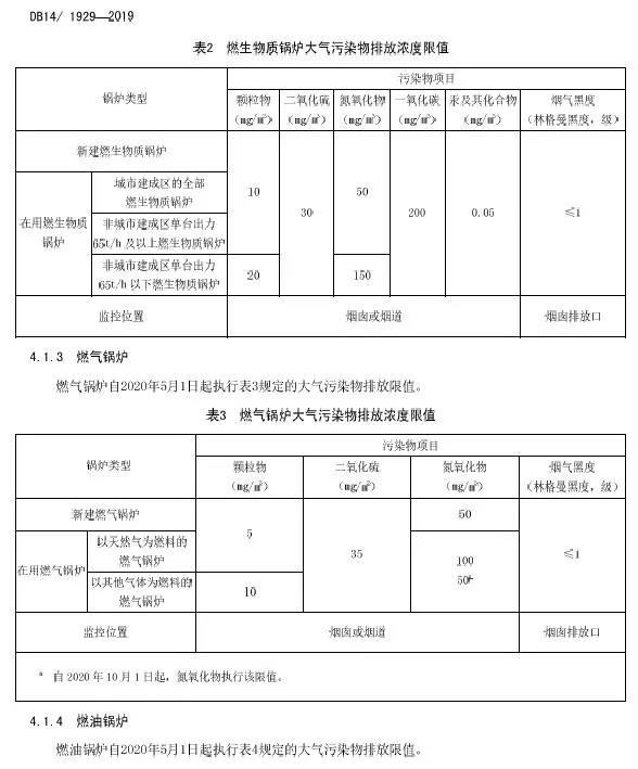 山西锅炉大气污染物排放标准（DB14/1929-2019）全文