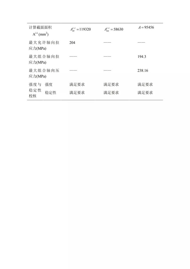 烟气脱硫技术：烟气脱硫工艺主要设备吸收塔的设计及选型