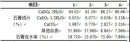 不同杂质下石膏含水率