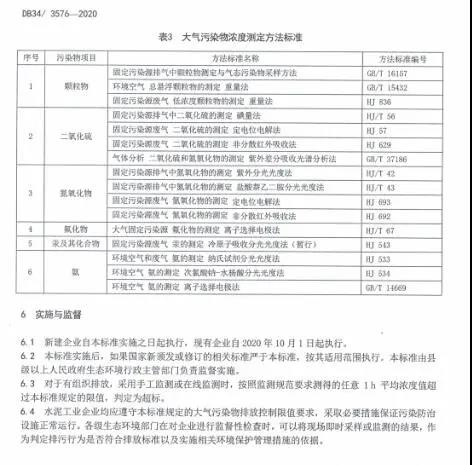 《安徽省水泥工业大气污染物排放标准》