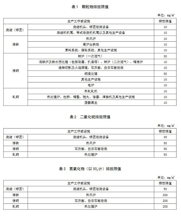 现有和新建企业大气污染物有组织排放执行表