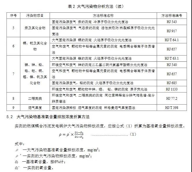 燃煤耦合污泥发电锅炉大气污染物的分析方法见表