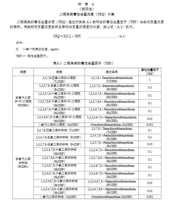 上海发布燃煤耦合污泥电厂大气污染物排放标准(DB31/1291—2021)