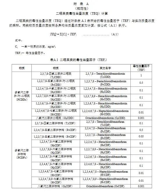 上海发布燃煤耦合污泥电厂大气污染物排放标准（DB31/1291—2021）