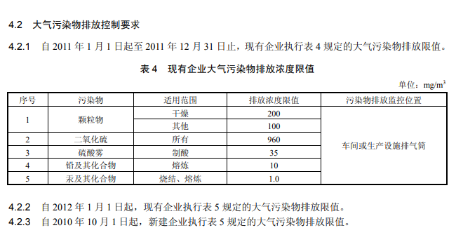 现有企业大气污染物排放浓度限值