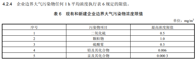 现有和新建企业边界大气污染物排放浓度限值