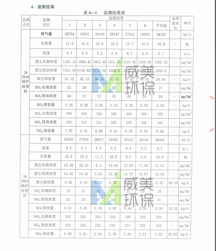 糖厂尾气治理湿电除尘器监测报告