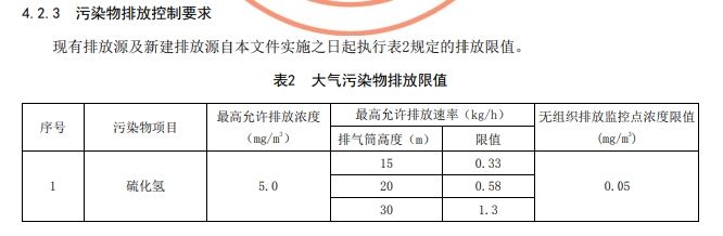 贵州省环境污染物排放标准中大气污染物排放限值