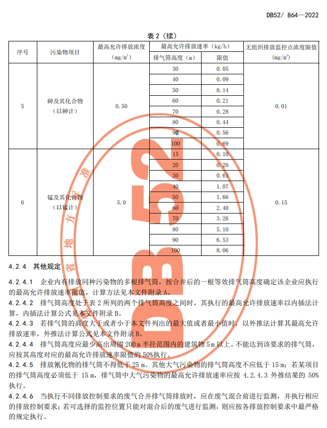 贵州省环境污染物排放标准中大气污染物排放限值